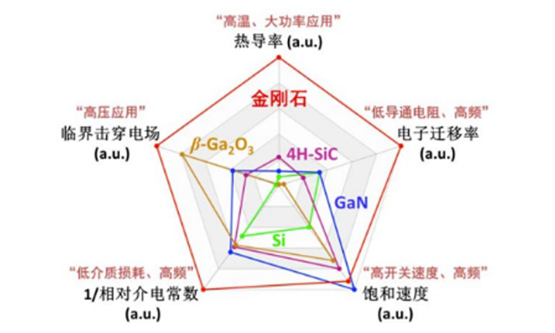 鉆石：終極半導體與散熱革命，開啟AI與高科技新時代的鑰匙