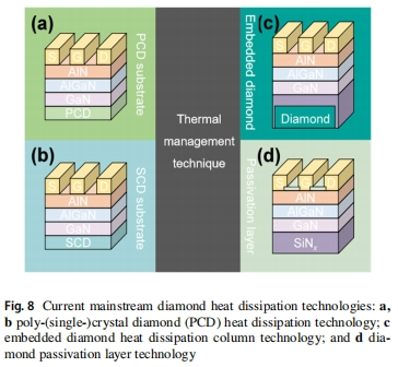 GaN-on-diamond技術，開啟功率器件散熱新紀元