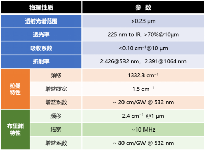 光學(xué)級金剛石材料的合成及其光學(xué)特性研究進(jìn)展